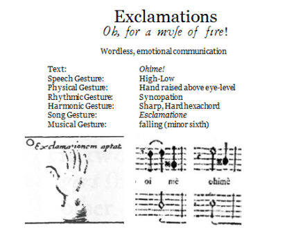 Exclamations
