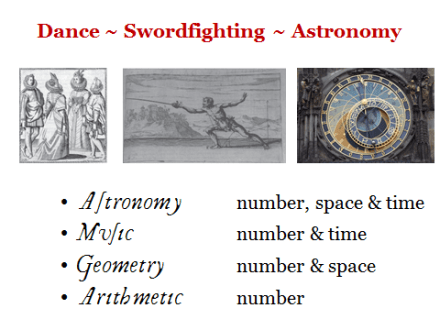 Hierarchy of Disciplines